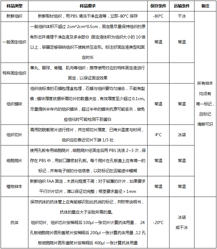 石蜡1.png