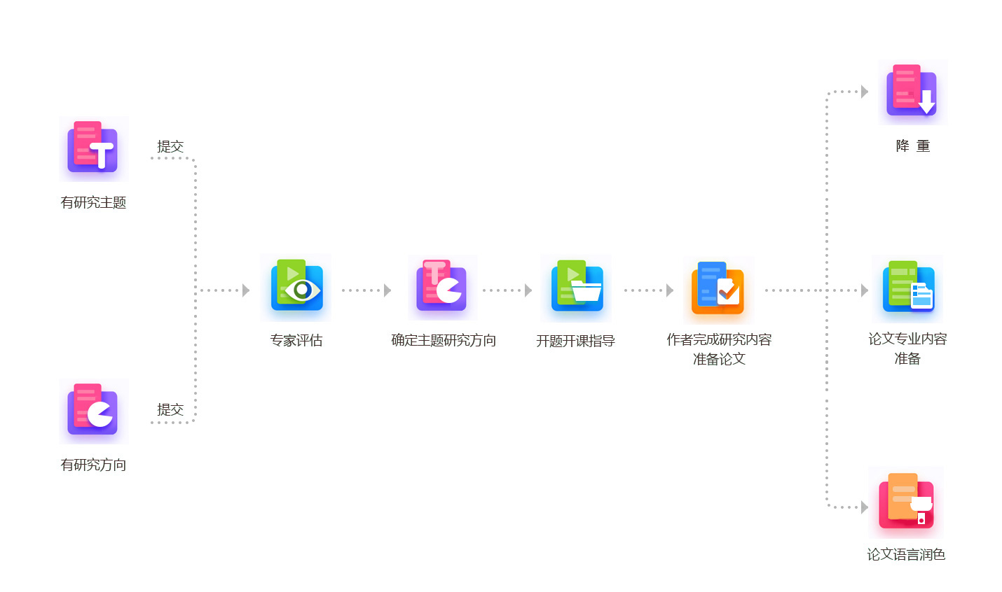 课题设计1.png
