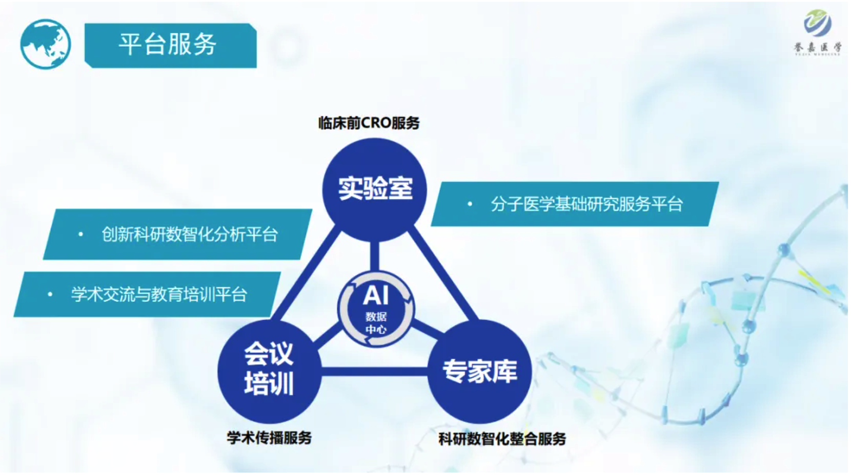 誉嘉医学平台服务.png